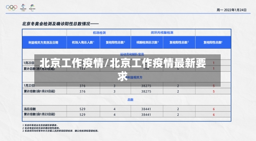 北京工作疫情/北京工作疫情最新要求-第3张图片
