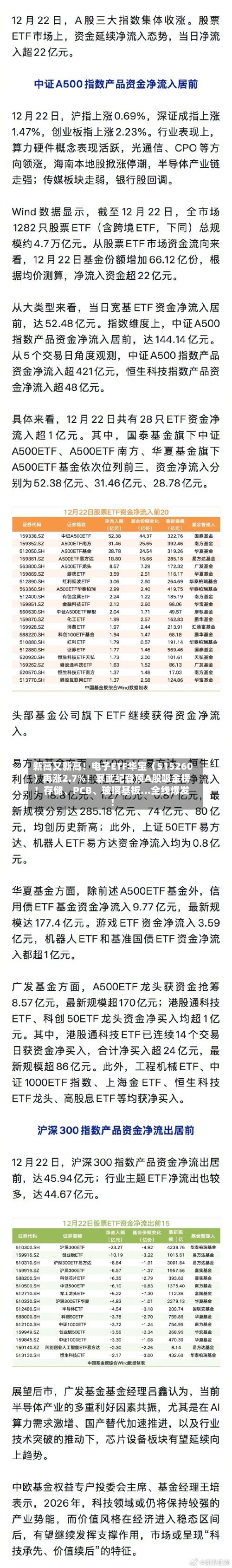 新高又新高！电子ETF华宝（515260）再涨2.7%！寒武纪登顶A股吸金榜！存储、PCB、玻璃基板…全线爆发！