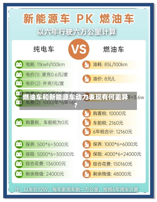 燃油车和新能源车动力表现有何差异？