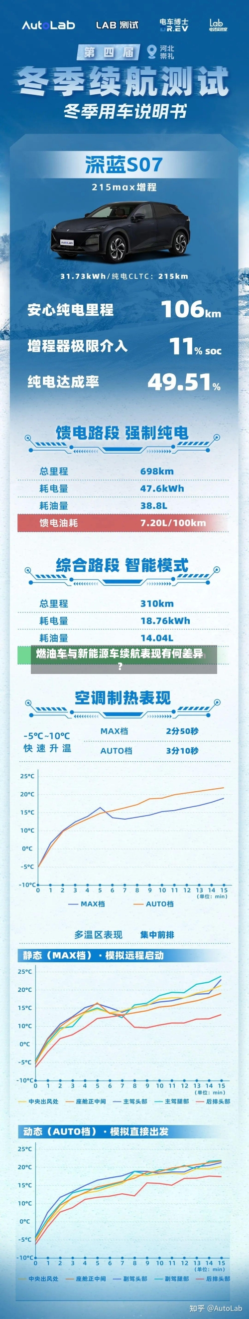 燃油车与新能源车续航表现有何差异？-第2张图片
