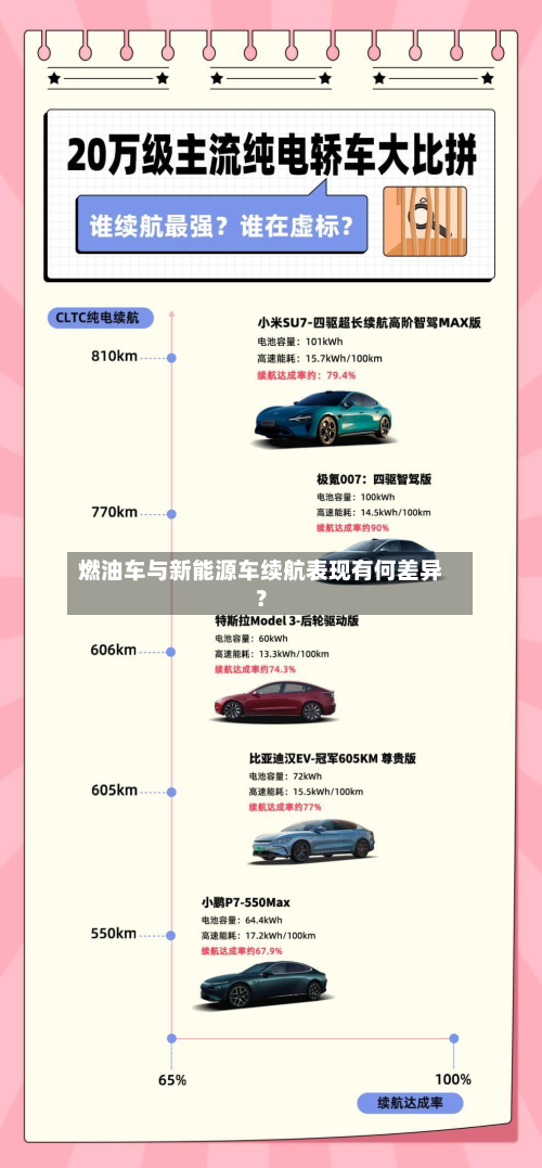 燃油车与新能源车续航表现有何差异？-第3张图片