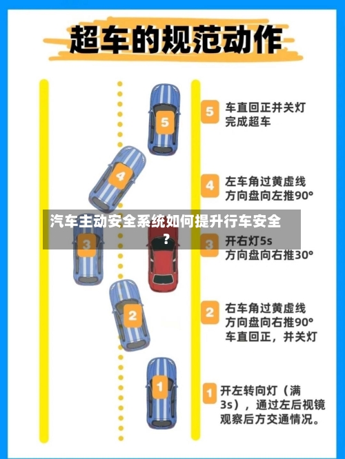 汽车主动安全系统如何提升行车安全？-第2张图片