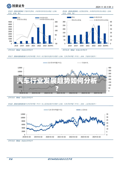 汽车行业发展趋势如何分析？
