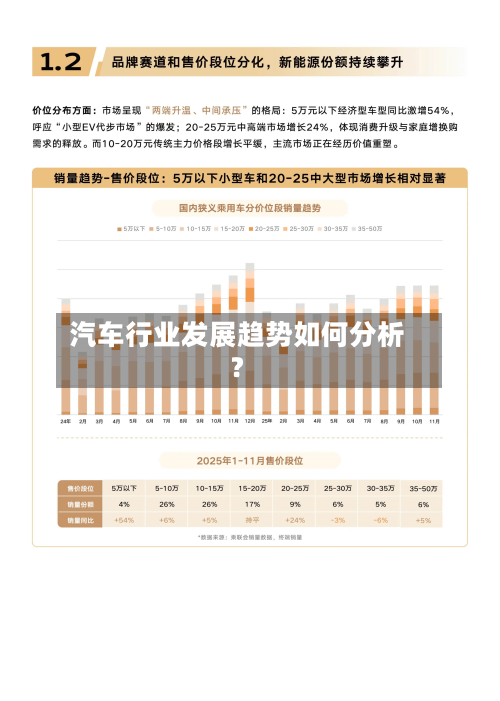 汽车行业发展趋势如何分析？-第2张图片