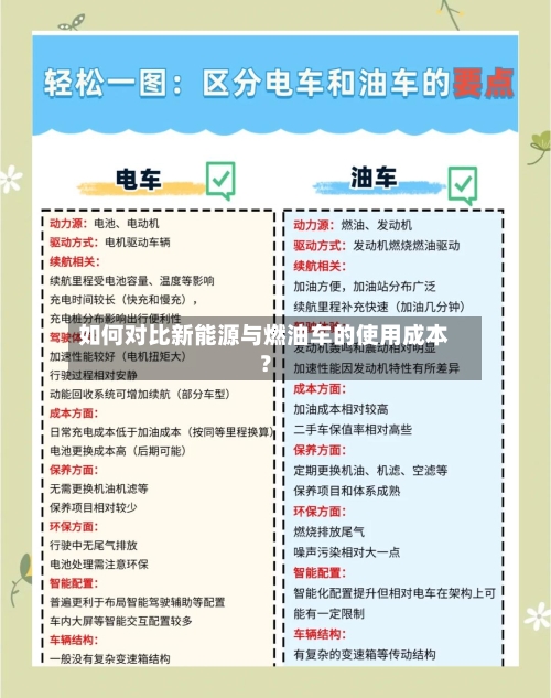 如何对比新能源与燃油车的使用成本？