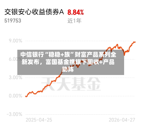 中信银行“稳稳+族	”财富产品系列全新发布，富国基金携旗下固收+产品助阵-第3张图片