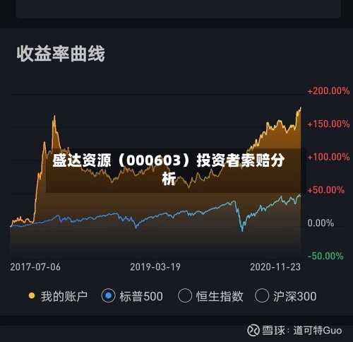 盛达资源（000603）投资者索赔分析
