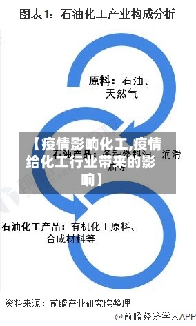 【疫情影响化工,疫情给化工行业带来的影响】-第3张图片
