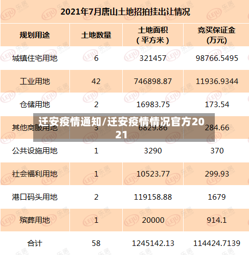 迁安疫情通知/迁安疫情情况官方2021-第2张图片