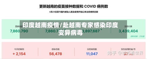 印度越南疫情/赴越南专家感染印度变异病毒