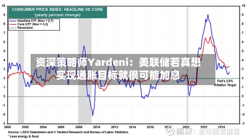 资深策略师Yardeni：美联储若真想实现通胀目标就很可能加息-第3张图片
