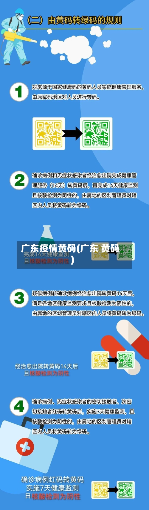 广东疫情黄码(广东 黄码)-第2张图片