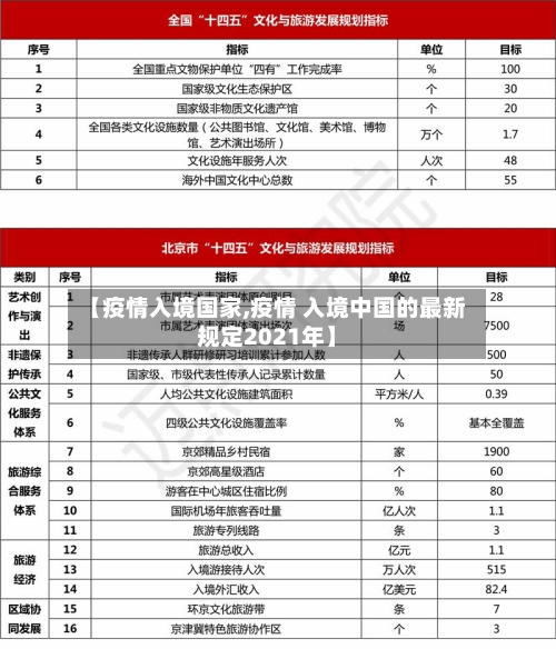 【疫情入境国家,疫情 入境中国的最新规定2021年】-第3张图片