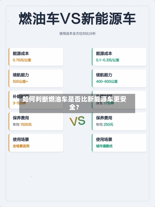 如何判断燃油车是否比新能源车更安全？