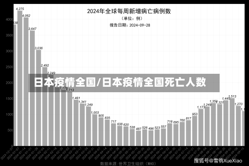 日本疫情全国/日本疫情全国死亡人数-第2张图片