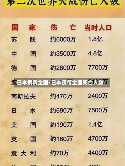 日本疫情全国/日本疫情全国死亡人数-第3张图片
