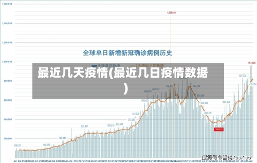 最近几天疫情(最近几日疫情数据)