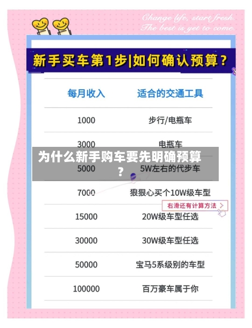 为什么新手购车要先明确预算？-第2张图片