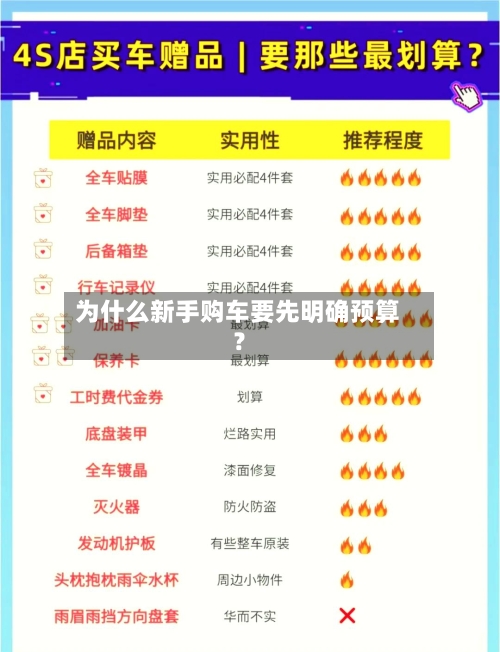 为什么新手购车要先明确预算？