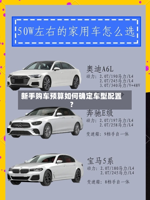 新手购车预算如何确定车型配置？