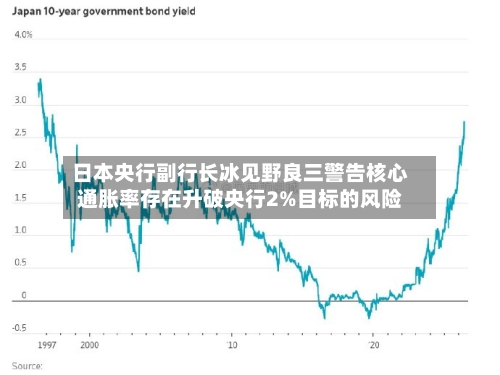日本央行副行长冰见野良三警告核心通胀率存在升破央行2%目标的风险