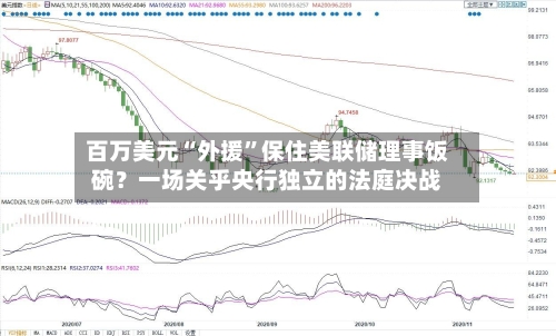 百万美元“外援”保住美联储理事饭碗？一场关乎央行独立的法庭决战-第3张图片