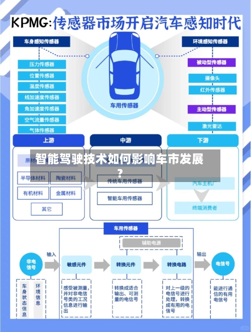 智能驾驶技术如何影响车市发展？