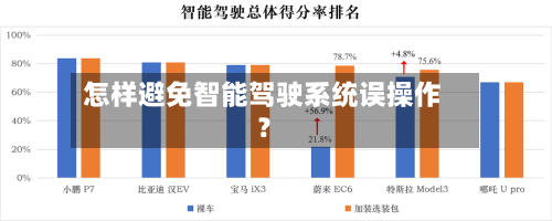 怎样避免智能驾驶系统误操作？