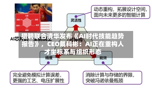 猎聘联合清华发布《AI时代技能趋势报告》，CEO戴科彬：AI正在重构人才坐标系与组织形态