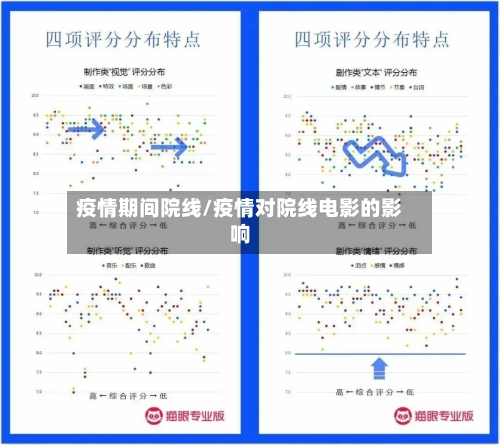 疫情期间院线/疫情对院线电影的影响