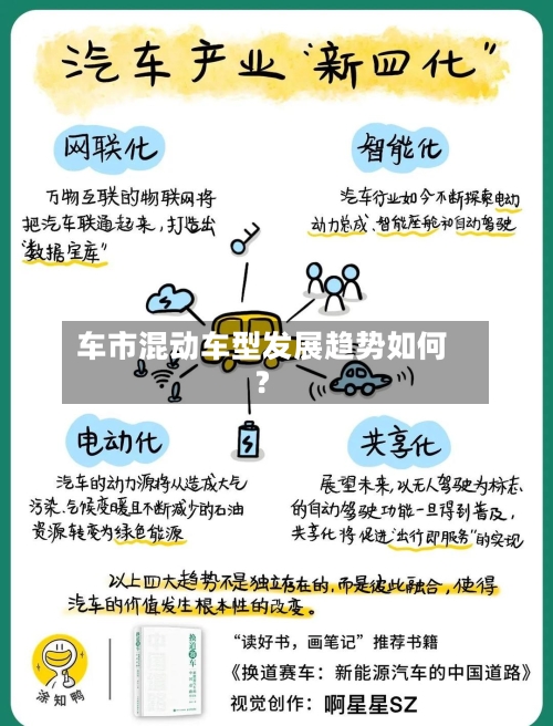 车市混动车型发展趋势如何？-第2张图片