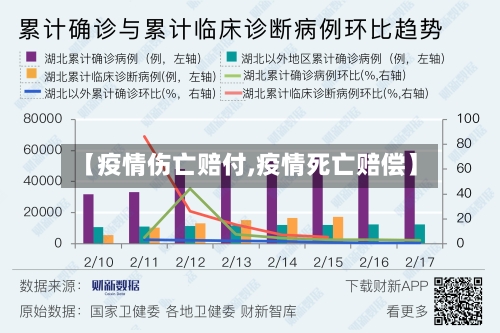 【疫情伤亡赔付,疫情死亡赔偿】-第2张图片