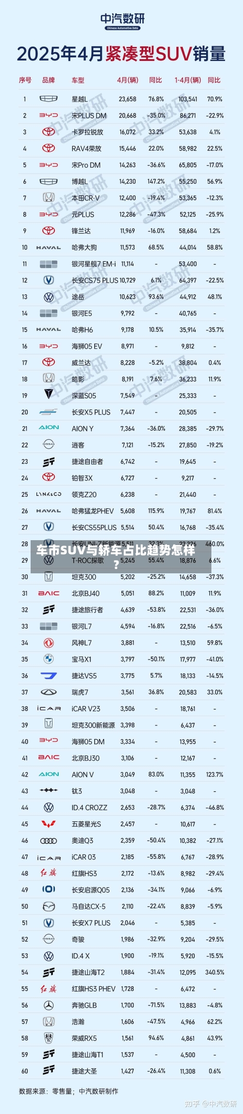 车市SUV与轿车占比趋势怎样？