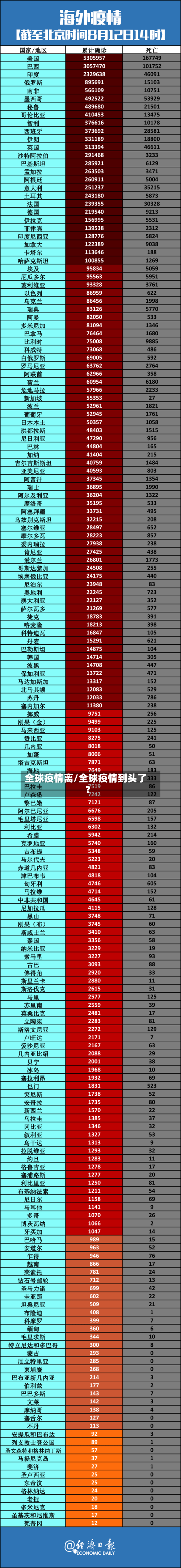 全球疫情离/全球疫情到头了?