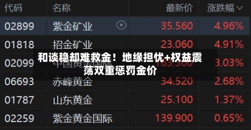 和谈稳却难救金！地缘担忧+权益震荡双重惩罚金价-第2张图片