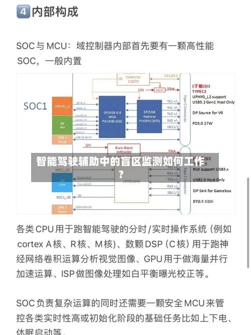 智能驾驶辅助中的盲区监测如何工作?-第2张图片