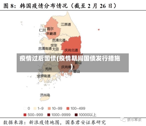 疫情过后国债(疫情期间国债发行措施)-第2张图片