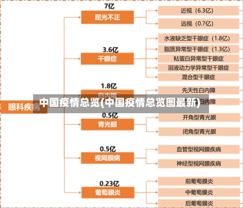 中国疫情总览(中国疫情总览图最新)-第2张图片