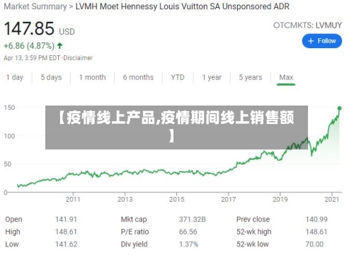 【疫情线上产品,疫情期间线上销售额】