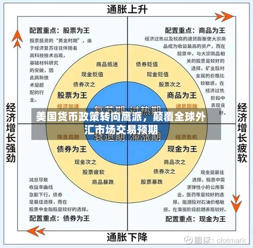 美国货币政策转向鹰派，颠覆全球外汇市场交易预期-第3张图片