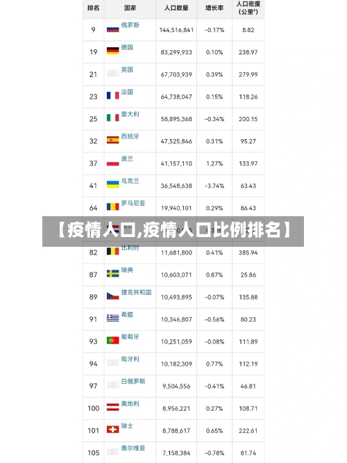 【疫情人口,疫情人口比例排名】-第2张图片