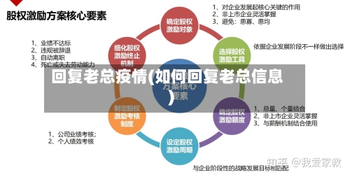回复老总疫情(如何回复老总信息)