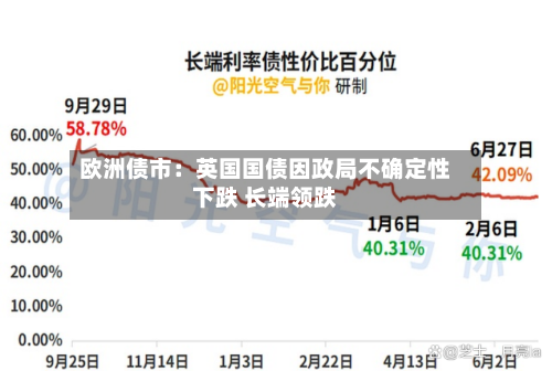 欧洲债市:英国国债因政局不确定性下跌 长端领跌-第2张图片
