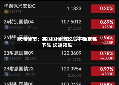 欧洲债市:英国国债因政局不确定性下跌 长端领跌-第3张图片