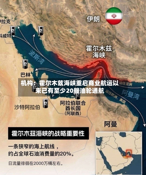 机构：霍尔木兹海峡重启商业航运以来已有至少20艘油轮通航-第1张图片
