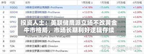 投资人士：美联储鹰派立场不改黄金牛市格局，市场长期利好逻辑存续-第2张图片