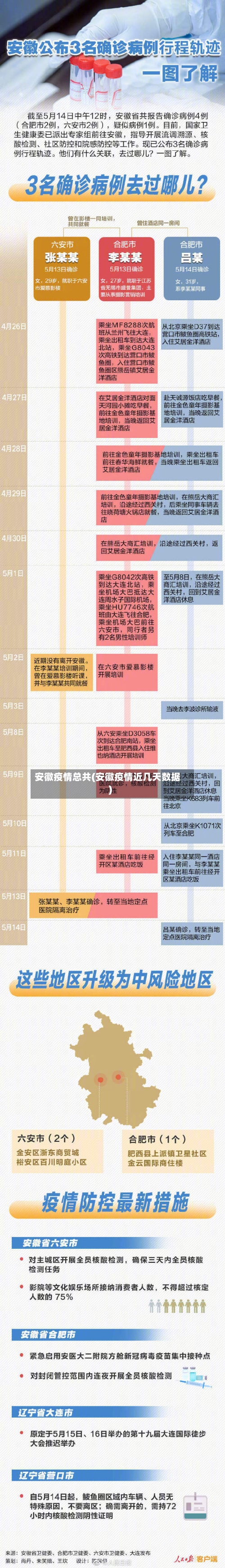 安徽疫情总共(安徽疫情近几天数据)-第2张图片