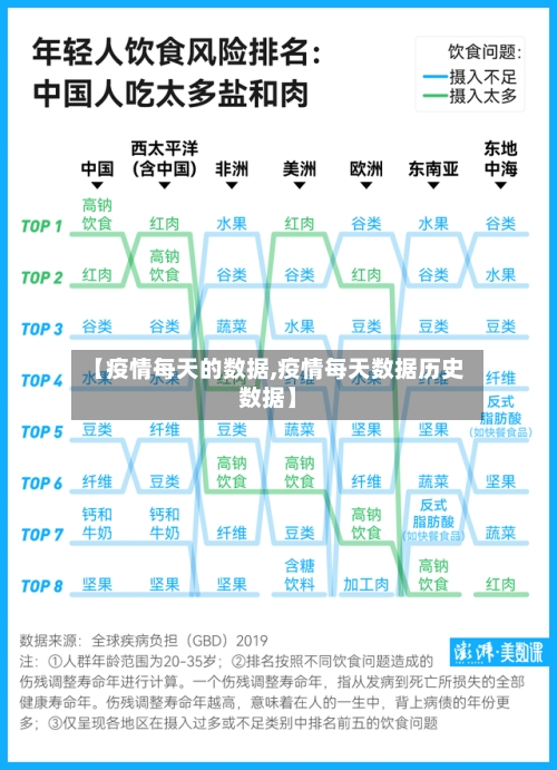 【疫情每天的数据,疫情每天数据历史数据】