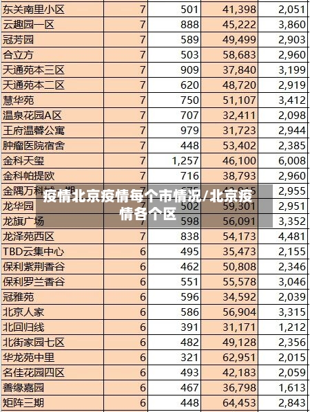 疫情北京疫情每个市情况/北京疫情各个区