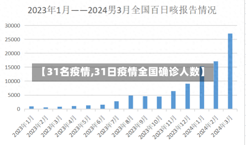 【31名疫情,31日疫情全国确诊人数】